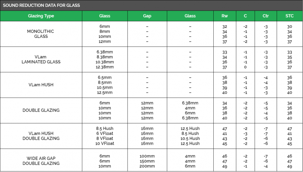 Window Glass Ratings